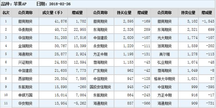 苹果期货持仓排名