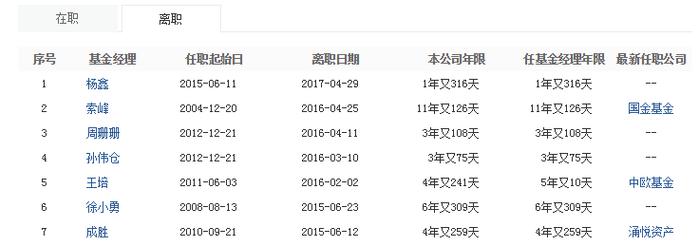 离职率高企、公告频出错、基金经理“认错”，银河基金接下来唱哪一出