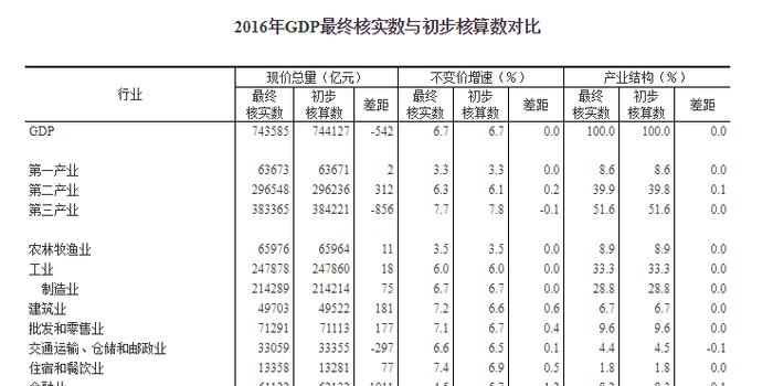 gdp现价_原价现价图片