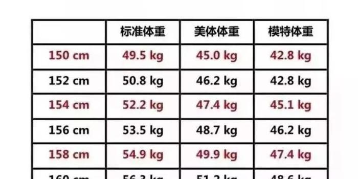 身高标准,身高标准体重对照表2024