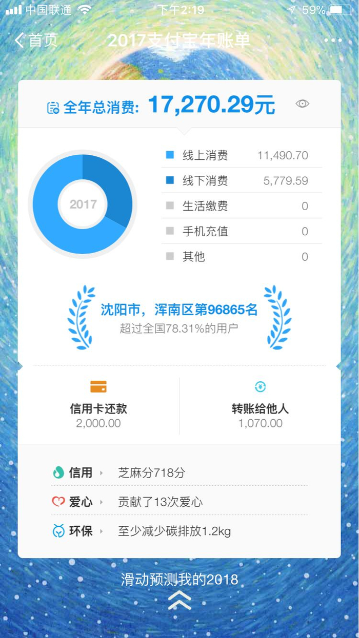 支付宝2017年度账单来了！沈阳人你是否有一种不知不觉被掏空的感觉……