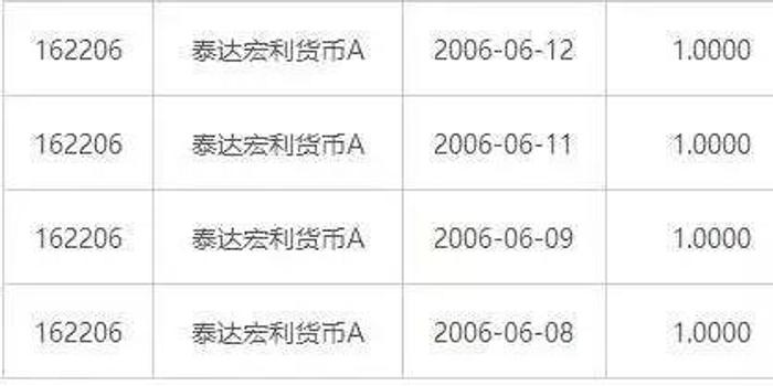 货基打破刚性兑付允许亏损 首次上报市值型货币基金