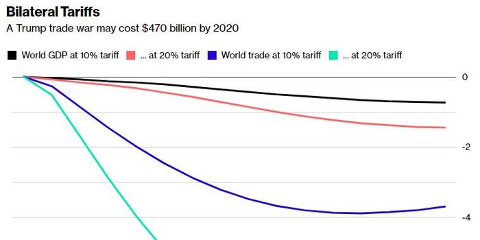 美国2020年GDP占全球_美国gdp世界占比(3)