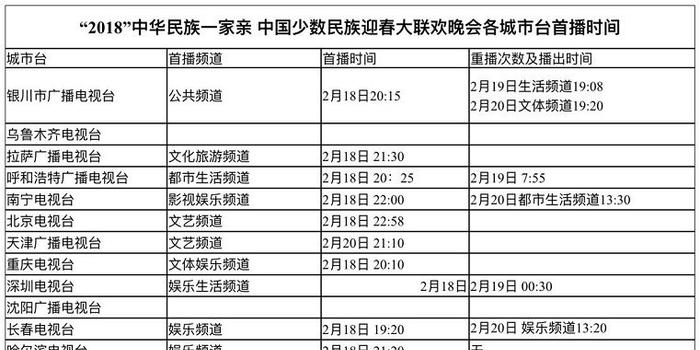 银川市人口有多少_2019年宁夏各市常住人口排行榜 银川人口增加4.25万排名第一(3)