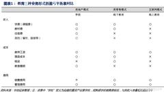 从建校模式、业务模式及关键指标看教育股投资