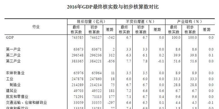 gdp缩写_涨知识丨深圳去年GDP到底有没有超越香港 关键要看怎么算