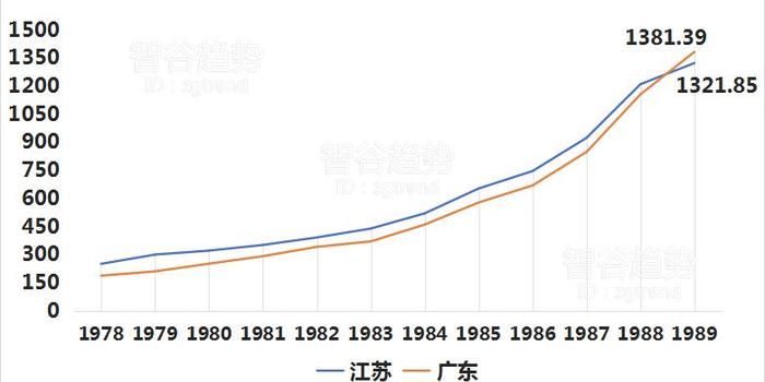 广东gdp为什么_为什么广东GDP能连续29年牢居全国第一