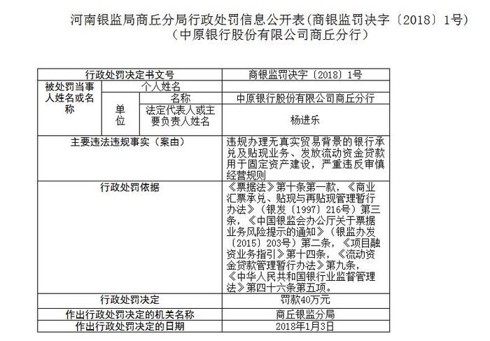 严重违反审慎经营规则 中原银行商丘分行被罚款40万