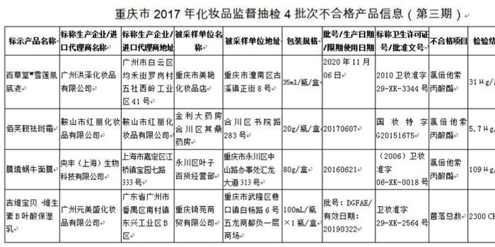 百草堂·雪莲肌底液含激素类禁用物质被下架 