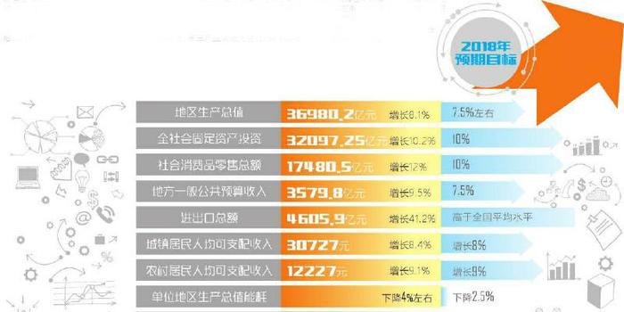 委员各省gdp_21省市一季度GDP增速出炉 重庆连续八个季度第一 表(2)