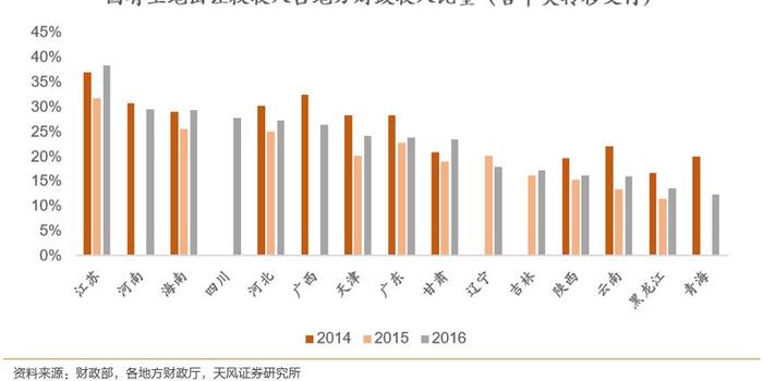 虚报gdp_三省市自曝GDP注水,下一个自曝家丑的是谁