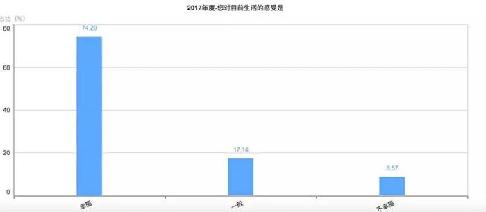 “有钱”排最后！90后大学生找对象，最看重的竟是…