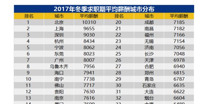 西安人均收入2017_2020年西安旅游收入