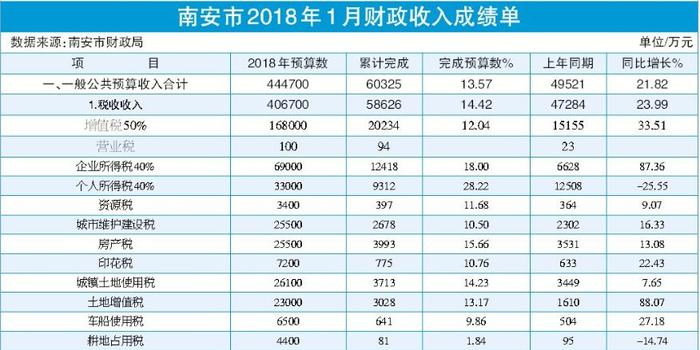 南安市全年经济总量_南安市地图
