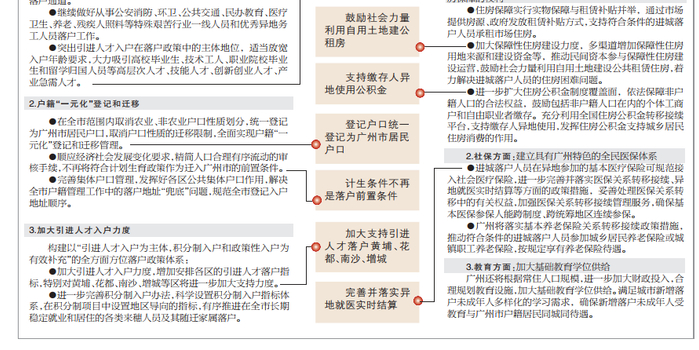 广州出台推动非户籍人口在城市落户实施方案