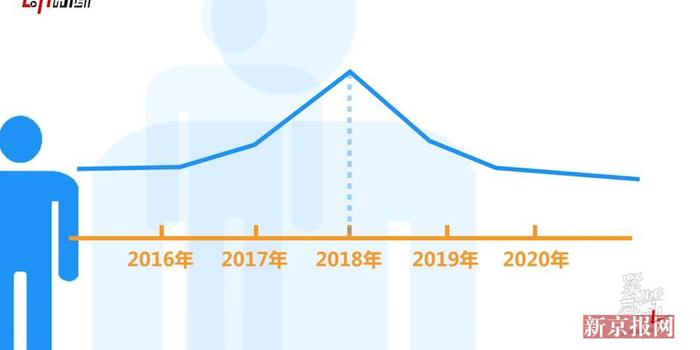 人口下降的国家_供给侧结构性改革的实施路径分析