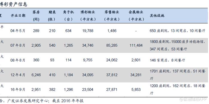 澳门人口总数_澳门人口总数突破65万(2)