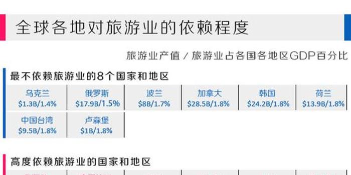 旅游需求与gdp_用电量与gdp