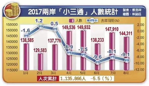 本文图均为 直通台湾微信公众号 图