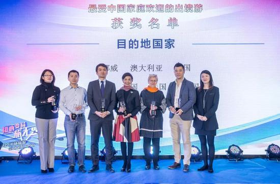 2019年最受中国家庭欢迎的出境游目的地国家: 挪威 澳大利亚 英国 日本 泰国 法国 德国