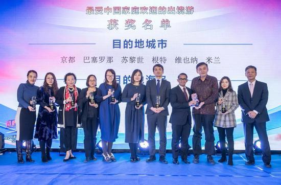 2019年最受中国家庭欢迎的出境游目的地城市: 京都 巴塞罗那 苏黎世 根特 维也纳 米兰 2019年最受中国家庭欢迎的出境游目的地海岛: 大溪地 斐济 巴厘岛