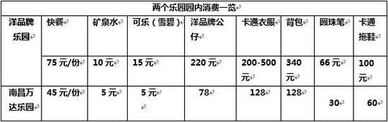 园内消费