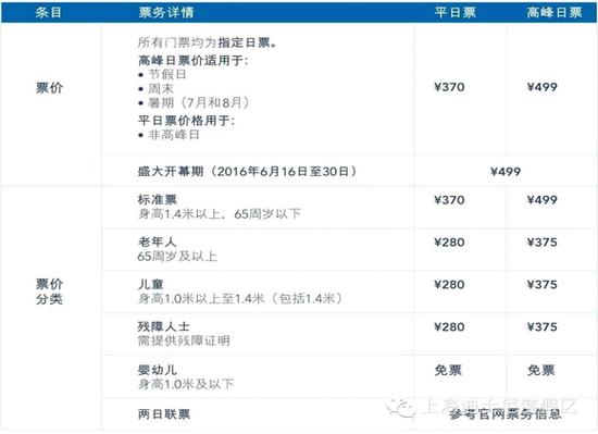 上海洋品牌门票价格
