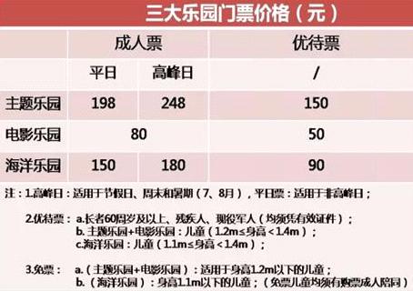 南昌万达三大乐园票价