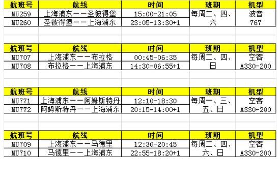 此次东航新开4条欧洲直航航线的时刻信息