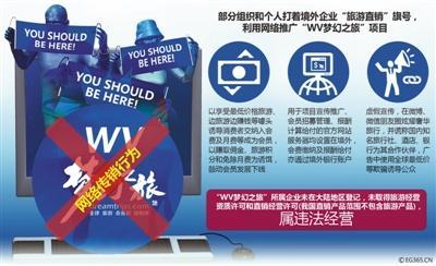 网络图