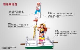 飘色会景巡游活动解构图(图片来源:香港旅游发展局)
