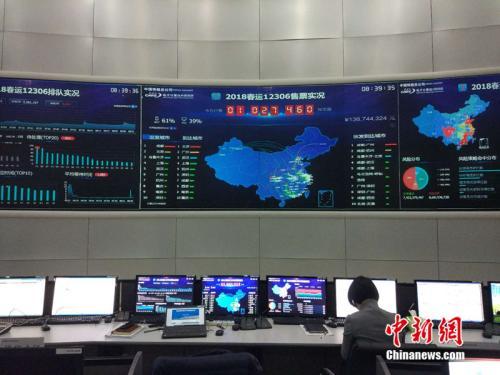 2月2日,中新网记者探访铁路12306客票中心。大屏幕上显示2018春运12306售票实况。中新网 李金磊 摄