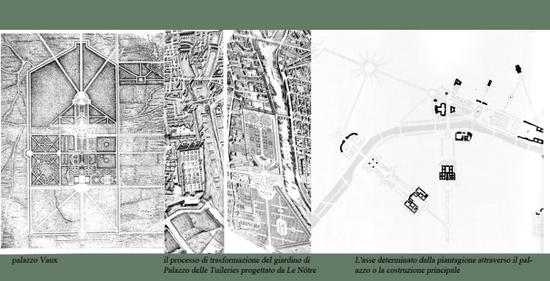 巴黎的轴线体系