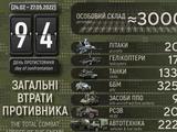 乌军宣称“打死”3万名俄军 真实战场上俄军伤亡如何