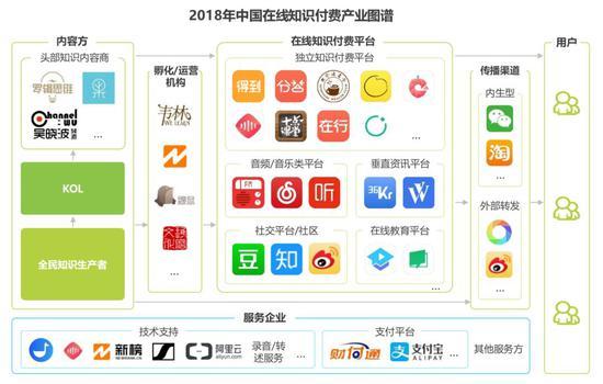 图片来自艾瑞咨询
