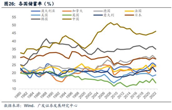 【广发宏观】中等发达国家从1万到3万美元跨越的国际比较