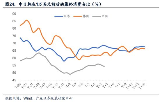 【广发宏观】中等发达国家从1万到3万美元跨越的国际比较