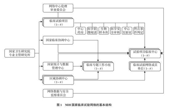 来源:中国循证医学杂志