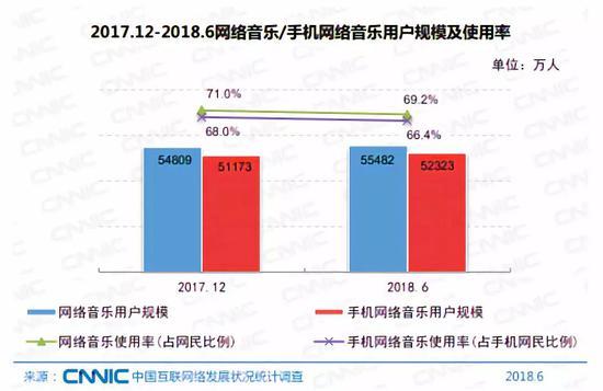 图片来源 中国互联网发展状况调查
