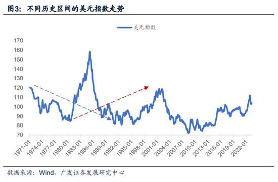 【广发宏观】中等发达国家从1万到3万美元跨越的国际比较