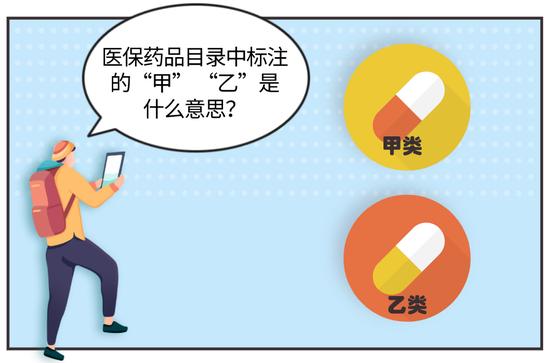 哪些药品医保能报销？医保药品目录了解一下