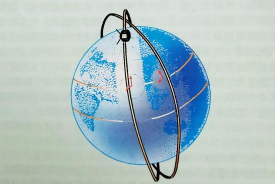 太阳同步轨道示意图