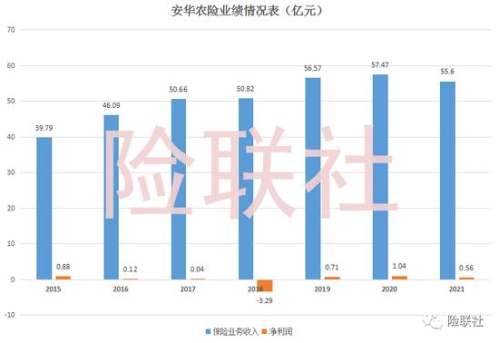 安华农险三年三换临时负责人:赵玉山接手 张韧锋卸任