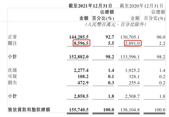 晋商银行2021年业绩喜忧参半：营收增速创四年来新高，房地产业不良贷款暴增30倍有余