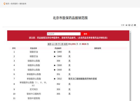 哪些药品医保能报销？医保药品目录了解一下