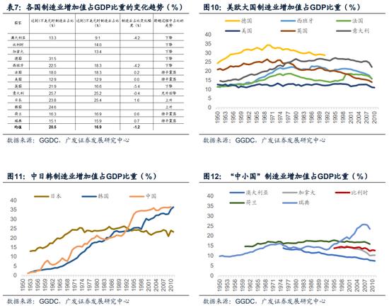 【广发宏观】中等发达国家从1万到3万美元跨越的国际比较