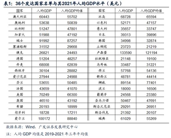 【广发宏观】中等发达国家从1万到3万美元跨越的国际比较