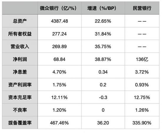 微众银行的风控黑洞：一次性起诉114名借款人，平均逾期本金超10万