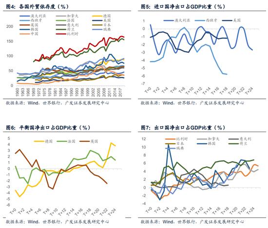 【广发宏观】中等发达国家从1万到3万美元跨越的国际比较