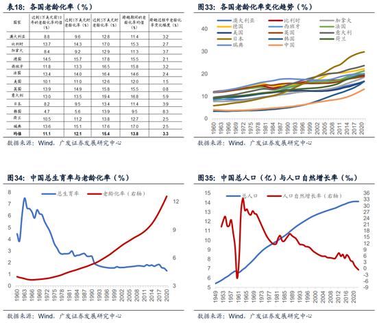 【广发宏观】中等发达国家从1万到3万美元跨越的国际比较